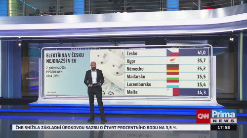 Co na to vaše peněženka, Jiří Havránek, Jan Hrnčíř - 7.5. v 17:55
