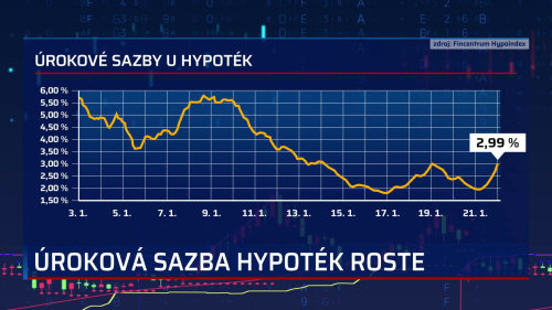 Jak volí vaše peněženka - 19.1. v 18:00
