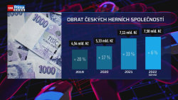 České videohry táhnou. Tuzemští herní vývojáři hlásí miliardové obraty